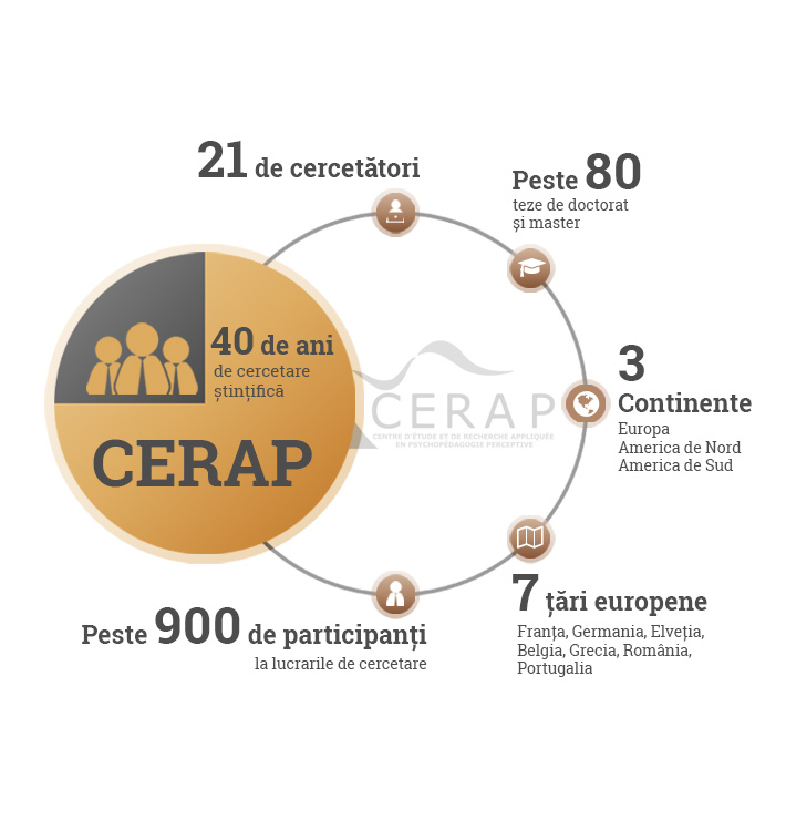 Curs de specializare CERAP - Petros Liolios